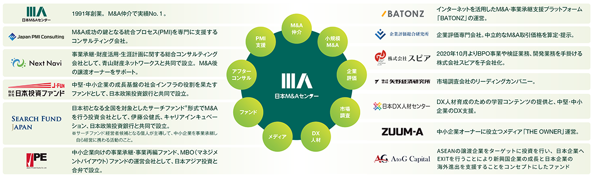 日本M&Aセンターホールディングスの全体イメージ